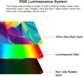img 2 attached to 🖱️ Премиум расширенный RGB-коврик для мыши: большой игровой подсветкой Led-коврик для ПК, ноутбука MacBook и клавиатуры - водонепроницаемый, противоскользящий, ультратонкий - 31,5'' х 15,7'' (многоцветный)