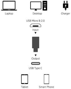 img 1 attached to 4-пакет черных адаптеров Amazon Basics Micro USB (женский) - USB-C (мужской)