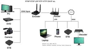 img 1 attached to UNISHEEN Протоколы портативного беспроводного вещания