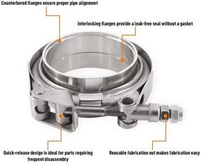 img 2 attached to 🔒 Mishimoto Stainless Steel V-Band Clamp - 3.5" (88.9mm): High-Quality Fastening Solution for Ultimate Durability and Performance