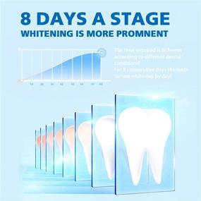 img 1 attached to 🦷 IVISMILE Teeth Whitening Kit - 5X LED Light Tooth Whitener with 10-Minute Timer, 3X3ml Teeth Whitening Gel (12% Pap), Desensitizing Gel and Tray - Effectively Eliminate Stains from Coffee, Drinks, Food...
