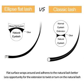 img 2 attached to Matte Black Flat Lash Extensions - Ellipse Flat Lashes 0.15 & 0.20, C CC D DD Curl, 9-16 MIX