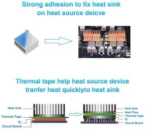 img 2 attached to High Performance Thermal Adhesive Tape 50mmx25Mx0.25mm – Ideal for Heat Sink, LED Strips, Computer CPU, GPU, Coolers, SSD Drives