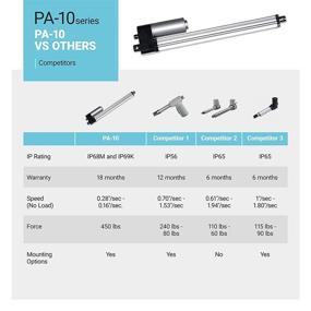 img 3 attached to Waterproof Protection Industrial Stainless Steel PA 10 16 450 N 12VDC: Unmatched Durability in Challenging Environments