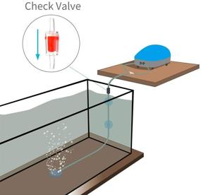 img 1 attached to 🐠 Pawfly Plastic One Way Non-Return Check Valve for Aquarium Air Pump