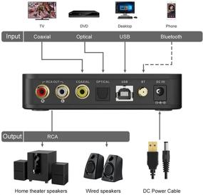 img 2 attached to Lavaudio ESS9038Q2M Receiver Bluetooth PCM32Bit