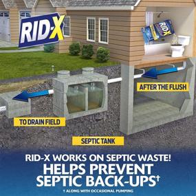 img 3 attached to 🚽 RID-X Septic Treatment: 3-Month Supply, 29.4 oz Powder – Highly Effective for Septic Tanks