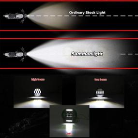 img 3 attached to Approved Headlight Motorcycle Projector Sammanlight