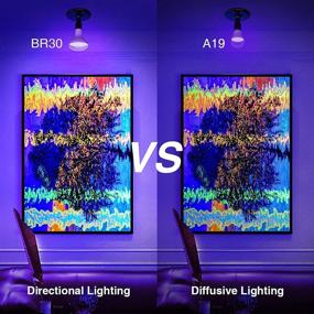 img 3 attached to 🎨 Enhance Your Space with Onforu 385 400Nm Blacklight Fluorescent Poster