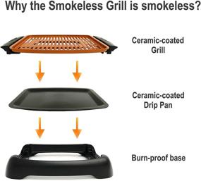 img 2 attached to 🔥 Gotham Steel Smokeless Indoor Grill - Nonstick Ceramic Electric BBQ, Dishwasher Safe Surface, Temperature Control, Metal Utensil Safe - Barbeque Indoors with Virtually No Smoke - As Seen on TV