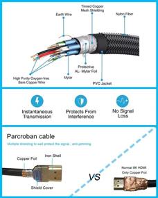 img 2 attached to Ultimate High-Definition Experience: Pacroban 8K HDMI Cable White (10FT)