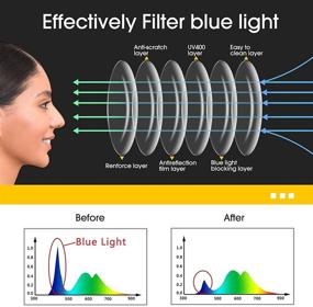 img 2 attached to 2 Pack Blue Light Blocking Reading Glasses for Ultimate Eye Protection: Perfect for Computers, Games, Mobile Phones, TV, and Newspapers