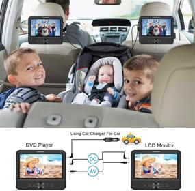 img 3 attached to 📀 FANGOR 7.5 Двойной портативный DVD-плеер для автомобиля - Портативные CD-плееры с аккумулятором на 5 часов, свободные регионы, последнее запоминание, USB/SD-кардридер, AV-выход и вход (1 плеер + 1 экран) - Улучшенный SEO
