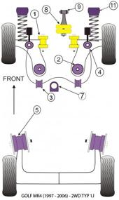 img 1 attached to 🔧 PFF85-431 Powerflex Suspension Bushes