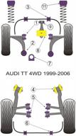 🔧 pff85-431 powerflex suspension bushes logo