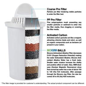 img 2 attached to 🚰 BIO CERA Alkaline Antioxidant Water Ionizer Filter Cartridge - Activated Carbon Pitcher, pH 9.5 (3 Pack/Set)