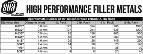 img 3 attached to ERCuSi Silicon Bronze TIG Welding