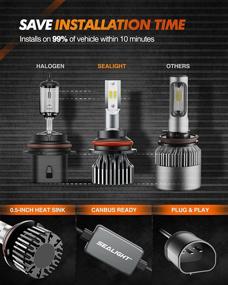 img 2 attached to 💡 SEALIGHT 9007 HB5 Led Bulbs: High Brightness 12000LM 24xCSP Dual Beam 6000K White Bulbs