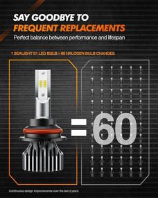 img 1 attached to 💡 SEALIGHT 9007 HB5 Led Bulbs: High Brightness 12000LM 24xCSP Dual Beam 6000K White Bulbs