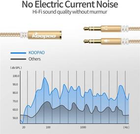 img 1 attached to Headphone Splitter KOOPAO Microphone Earphones Accessories & Supplies