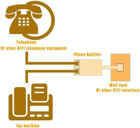 img 1 attached to 📞 Enhanced Telecommunication Convenience: 2 PCS RJ11 Double Telephone Jack Splitter and Adapter for ADSL Fax, Cordless Phone System