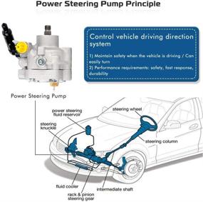 img 1 attached to 🚗 High-Quality Power Steering Pump for Subaru Forester, Impreza, Legacy, and Outback - OEM Replacement #21-5196 (2010-2014)