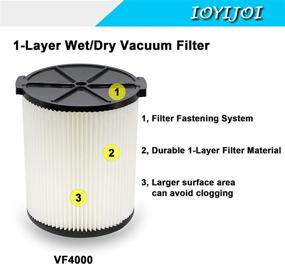 img 3 attached to 🧹 Ideal Replacement for RIDGID Vacs: IOYIJOI 1 Pack Standard Wet/Dry Vac Filter Vf4000
