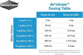 img 2 attached to 🌱 Seachem Denitrate 1L