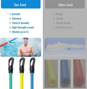 img 1 attached to 🏊 Enhance Your Swim Training with FOOING Swim Training Belts and Resistance Bands