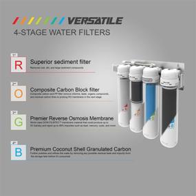 img 2 attached to Efficient METPURE Reverse 💧 Osmosis Filtration System for Pure Water