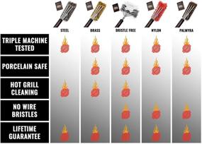 img 2 attached to Grillaholics Essential Steel Grill Brush: Triple Machine Tested, Stainless Steel Wire for Deep Grill Cleaning, Lifetime Manufacturer Warranty