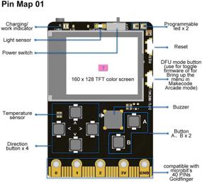 img 1 attached to 🎮 Игровая доска Meowbit Coding: Разработчическая плата с LCD-экраном 160x128, кодируемая консоль для Microsoft Makecode Arcade, совместимая с macOS и Windows 7+, включает синий силиконовый чехол для защиты.