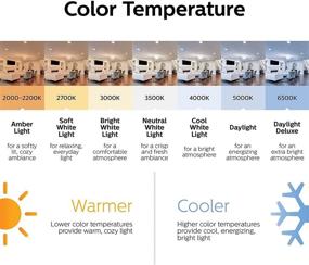 img 1 attached to Enhanced Ambiance: Philips LED Dimmable White Effect for a Perfect Lighting Experience