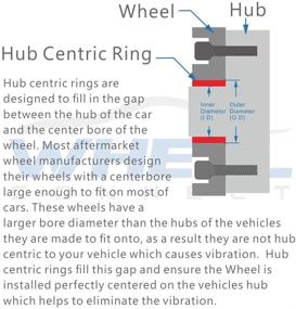 img 2 attached to 🔧 Высококачественные кольца Hub Centric WHEEL CONNECT, комплект из 4 штук, 66,6 до 57,1, алюминиевый сплав Hubrings.