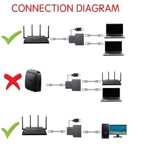 img 1 attached to Wuedozue Разветвитель сети RJ45: 1 к 2, два женских USB к порту RJ45 для одновременного подключения к Интернету - совместим с Cat6, Cat7.