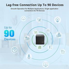 img 2 attached to Enhance Your Home WiFi with the Whole Home WiFi System: Dual Band Mesh Network, AC1200 High Speed, Seamless Roaming, Wide Coverage - Replaces Router & Extender (3 Pack)