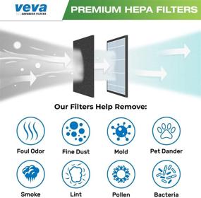 img 1 attached to 🔍 VEVA Premium HEPA Replacement Filter 2 Pack for Dyson Pure Cool Link DP01, DP02, Pure Hot + Cool Link HP01, HP02 - Compatible, Part # 968125-03, 305214-01