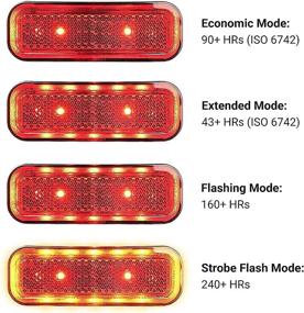 img 2 attached to 🚴 BikeSpark G4R Auto-Sensing Rear Light – USB Rechargeable (240HRs) – Precise Brake Sensing – Cargo Rack Compatible – 50-lumen Brightness – Large Reflector – 50/80mm Screw Mount/Easy Release – Made in Taiwan