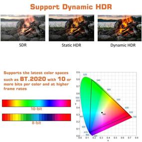 img 1 attached to 🔌 RUIPRO 50ft HDMI Fiber Optic Ultra Certified Cable - HDMI 2.1 48Gbps, 8K@60Hz, 4K@120Hz, Dynamic HDR, eARC, HDCP 2.2 - Slim and Flexible for LG, Samsung, TCL, Sony, RTX 3080, RTX 3090, Xbox, PS5/4, Roku (15m)