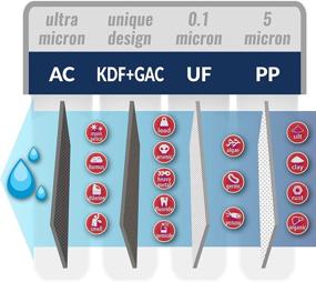 img 2 attached to 💧 iSpring F4 CUA4 4-Stage Ultrafiltration System