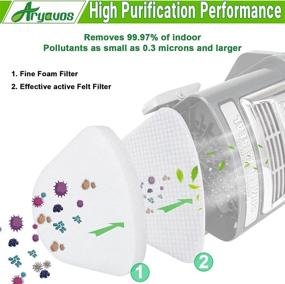 img 1 attached to 🔍 4 Foam and Felt Filters - Replacement Parts for Shark Navigator Lift-Away Vacuum NV350, NV351, NV352, NV355, NV356E, NV357, NV360, NV370, NV391, UV440, UV490, UV500, UV540, UV541, UV550 - XFF350 XHF350 Compatible