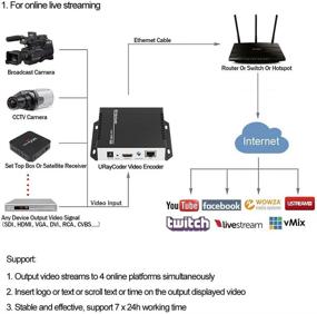 img 2 attached to 🎥 URayCoder H.264 Live HDMI Video Encoder: Stream Your IPTV with RTSP, RTMP, HTTP, UDP, SRT, ONVIF