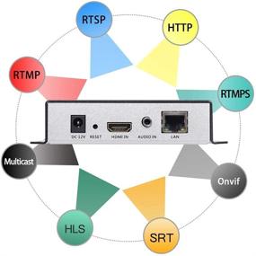 img 3 attached to 🎥 URayCoder H.264 Live HDMI Video Encoder: Stream Your IPTV with RTSP, RTMP, HTTP, UDP, SRT, ONVIF