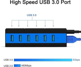 img 1 attached to K&ZZ 6 Port USB 3.0 Hub | Powerful 10W Data Hub and 💙 USB Port Expander for Laptop, PC, Mobile HDD | USB Splitter with Blue Design