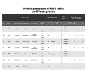 img 3 attached to Революция в печати с помощью продуктов для добавления смолы 3D-принтера UNIZ ZMUD