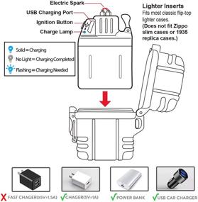 img 2 attached to SUPRUS Arc Lighter Insert - Electric Lighter USB Rechargeable Dual Arc - Classic flip-top Lighter Case Compatible (Case not Included)