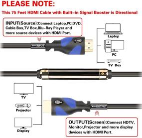 img 3 attached to Postta HDMI Cable(75 Feet Blue) HDMI 2