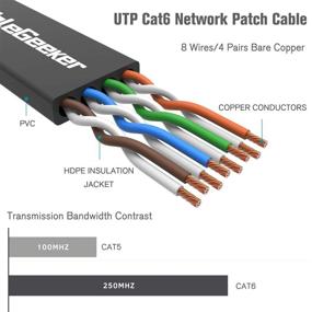 img 2 attached to 🔌Кабель Ethernet Cat 6 длиной 3 фута (6 штук) - Повышение пропускной способности по цене Cat5e!