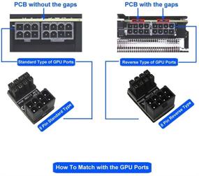 img 1 attached to 🔌 Оптимизация передачи питания с помощью COMeap GPU VGA PCIe 8-контактного переходника с углом поворота 180 градусов Power Adapter Board.