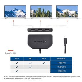 img 2 attached to Cable Matters Triple Monitor USB C Hub: 3X DisplayPort, 100W Charging for Windows - DisplayPort 1.4 & DSC 1.2 Enabled, 8K & 4K 120Hz HDR Support - Windows Compatible